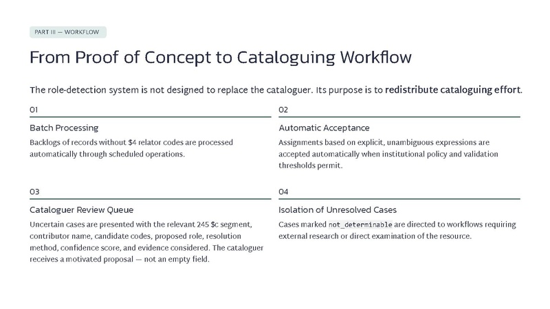 File:AI-Assisted Metadata Enrichment in Collaborative Knowledge Graphs 28-07-2026.pdf