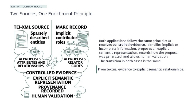 File:AI-Assisted Metadata Enrichment in Collaborative Knowledge Graphs 28-07-2026.pdf