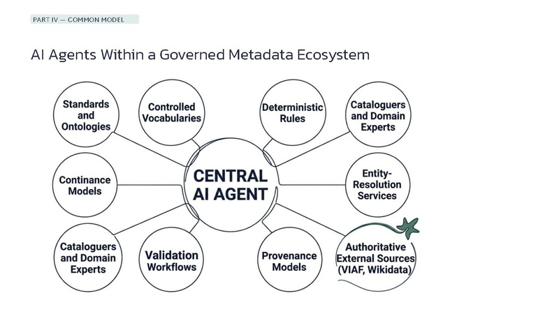File:AI-Assisted Metadata Enrichment in Collaborative Knowledge Graphs 28-07-2026.pdf