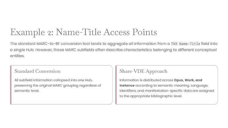 File:BIBFRAME SVDE Tiziana DCMI 2026 - BIBFRAME Panel.pdf