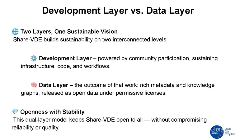 File:DCMI2025 P2 SVDE Economics & Sustainability.pptx.pdf