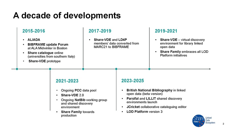 File:DCMI2025 P2 SVDE Economics & Sustainability.pptx.pdf