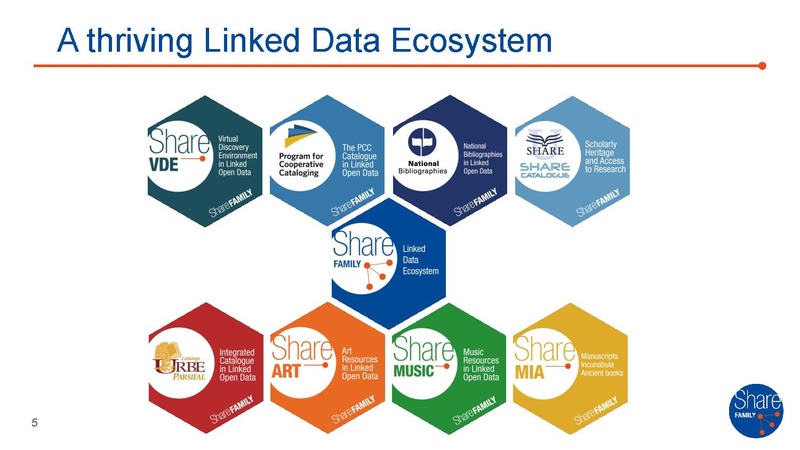 File:DCMI2025 P1 SVDE as Open Metadata Service.pptx.pdf