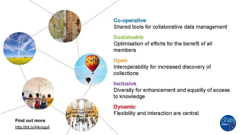 File:DCMI2025 P1 SVDE as Open Metadata Service.pptx.pdf