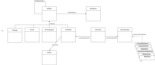 opus-work-model UpdateOpusTypes VersioneMia.drawio.png