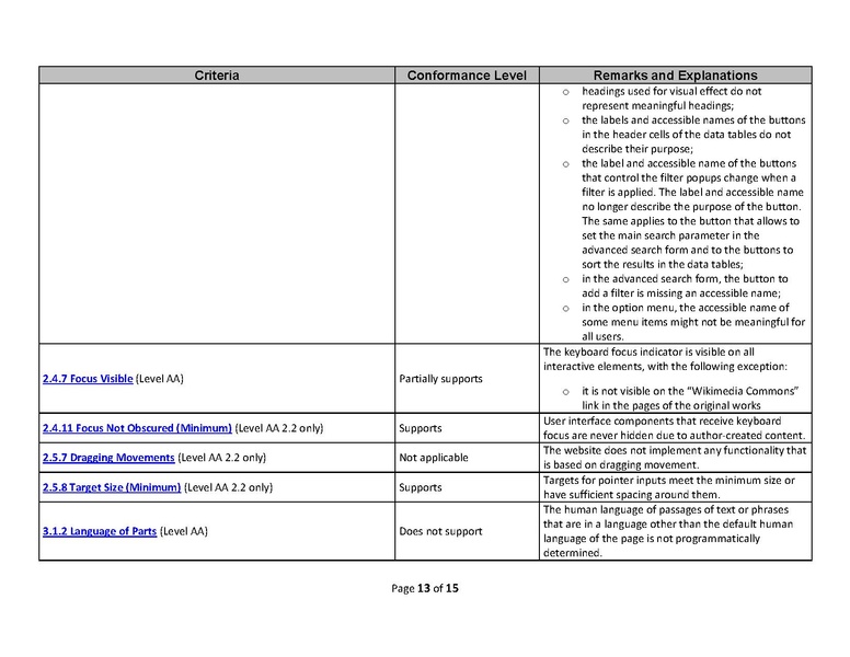 File:20251218 VPAT2.5Rev WCAG ShareFamily.pdf