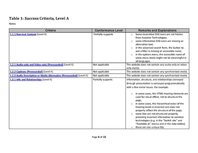 File:20251218 VPAT2.5Rev WCAG ShareFamily.pdf