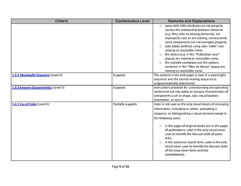 File:20251218 VPAT2.5Rev WCAG ShareFamily.pdf