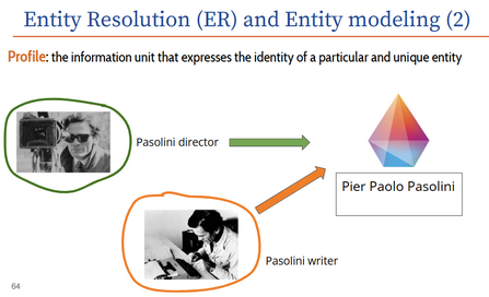 Entity Resolution (ER) and Entity modeling (2).png
