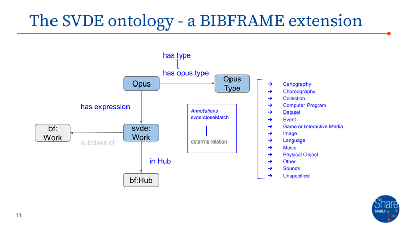 File:SVDE ontology.png