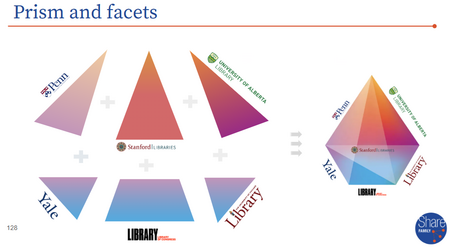 Prism and facets.png