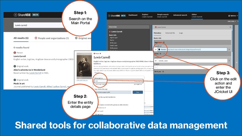 File:Evolving Bibliographic Services by Leveraging Open Data the Casalini Libri Experience.pdf