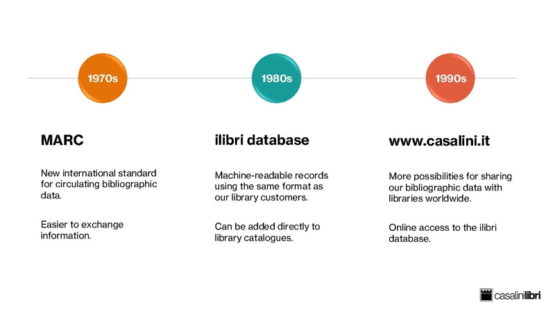 File:Evolving Bibliographic Services by Leveraging Open Data the Casalini Libri Experience.pdf