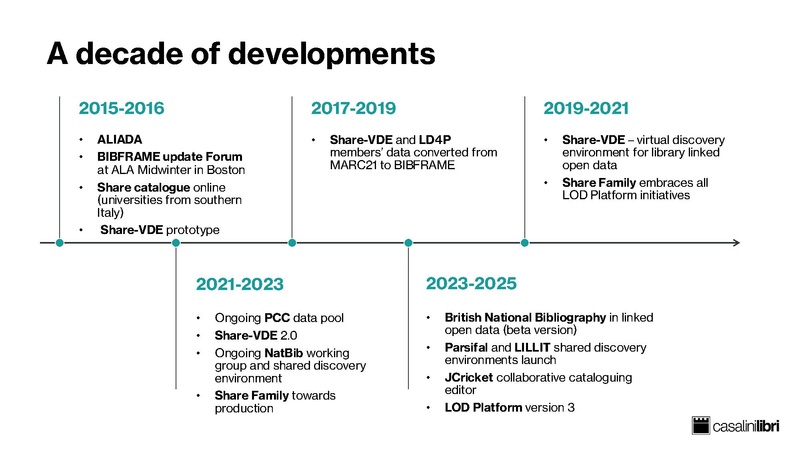 File:Evolving Bibliographic Services by Leveraging Open Data the Casalini Libri Experience.pdf