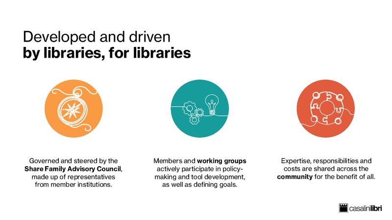 File:Evolving Bibliographic Services by Leveraging Open Data the Casalini Libri Experience.pdf