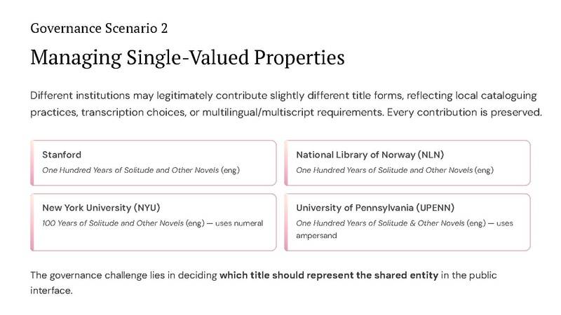 File:From Cataloguing Rules to Community Best Practices.pdf