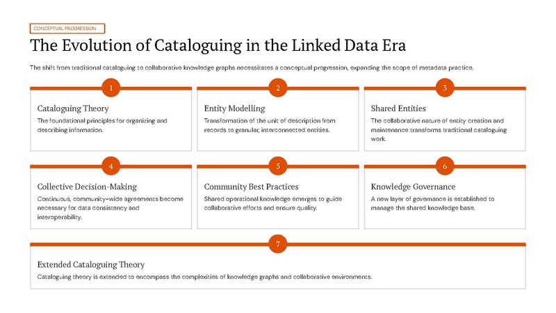 File:From Cataloguing Rules to Community Best Practices.pdf