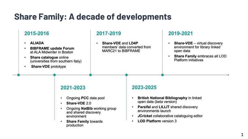 File:WOLFcon-2026-LoD.pptx.pdf