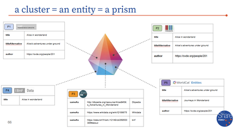a cluster = an entity = a prism.png